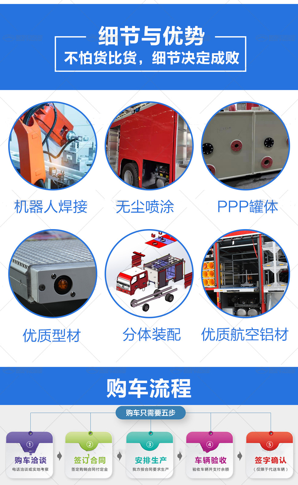 7噸干粉泡沫聯(lián)用消防車